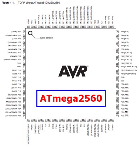 atmega2560 datasheet|atmega2560 manual.